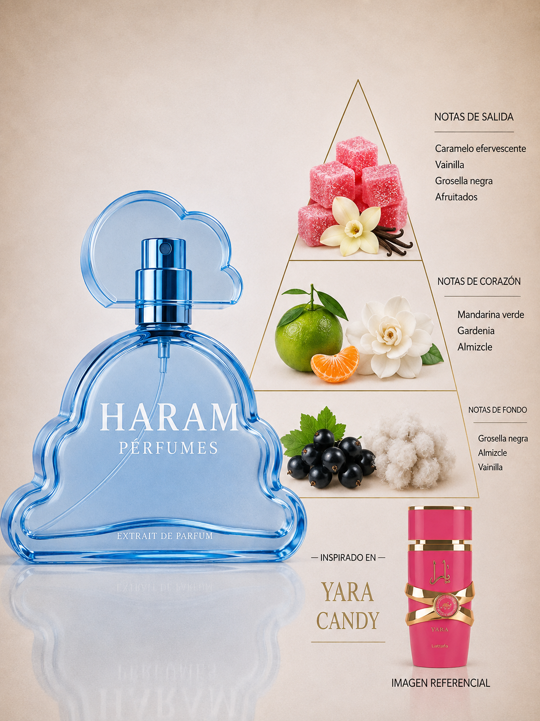 INSPIRADO EN YARA CANDY- LATTAFA